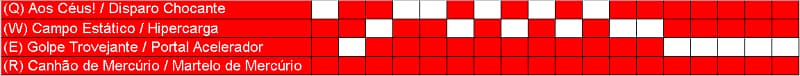 O atributo alt desta imagem está vazio. O nome do arquivo é habilidades-jayce-evolucao.jpg