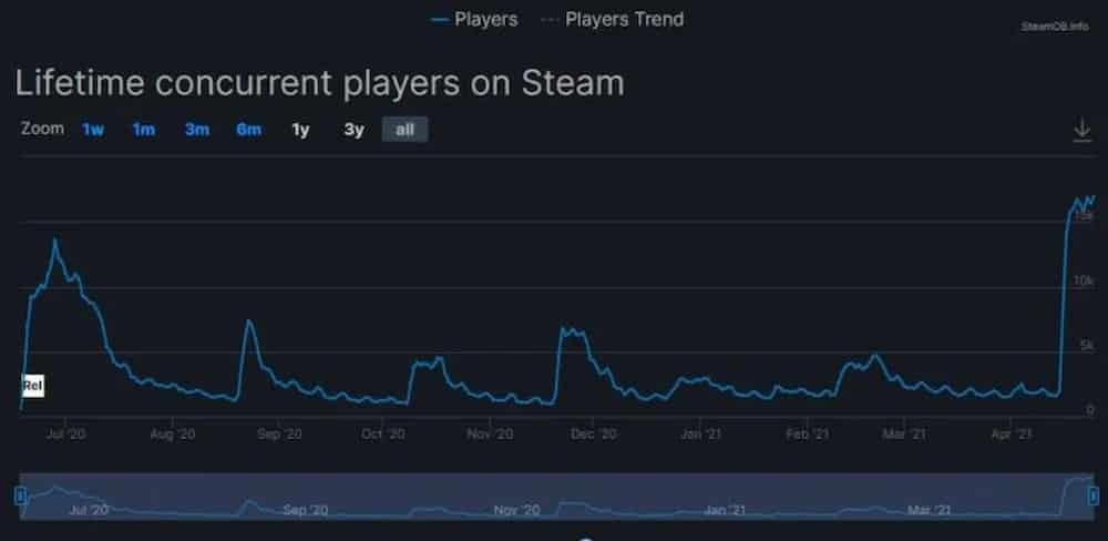 Titanfall 2 Steam