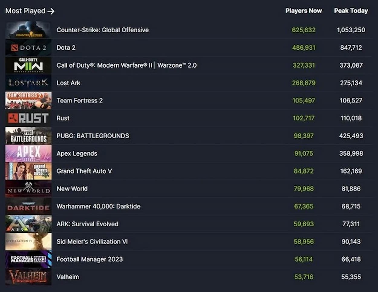 Captura de tela Steam Counter-Strike