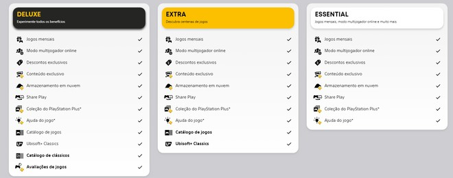 Modalidades do serviço de assinatura Playstation Plus