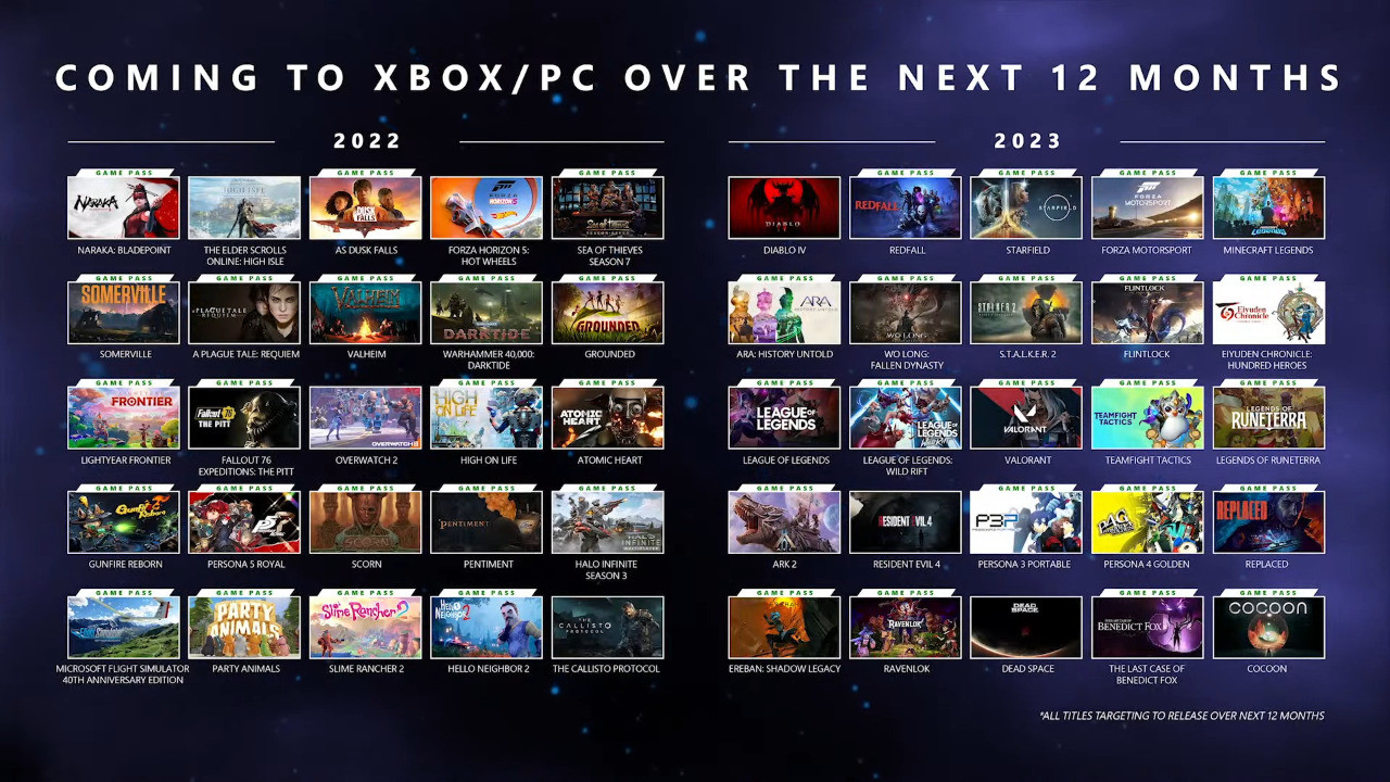 Banner de divulgação dos jogos para chegar ao Xbox Game Pass